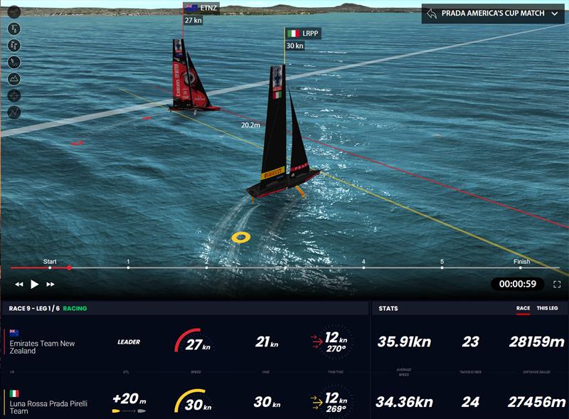 America's Cup match day 6 - Virtual Eye view of Luna Rossa Prada Pirelli and Emirates Team New Zealand at the boundary soon after the start of race 9 - photo © ACE / Virtual Eye
