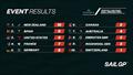 Event Results - Day 2 - Sail GP - Abu Dhabi - January 13, 2024 © SailGP