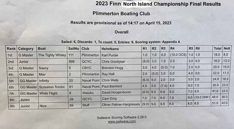 2023 Finn North Island & National Championships - photo © Gayle Carmichael