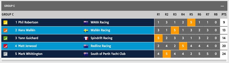 Qualifying Fleet Racing Results after day 2 of World Match Racing Tour Fremantle - photo © WMRT