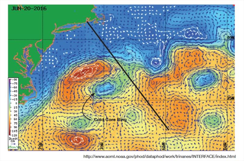 Figure 4 JUNE 20, 2016—The cold-core ring moves west by 30 nautical miles, leaving adverse currents where navigators expected none photo copyright www.aomi.noaa.gov taken at Royal Bermuda Yacht Club