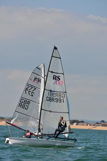 Hayling Island Sailing Club Weather Forecast Hayling Island Sailing Club Weather Forecast