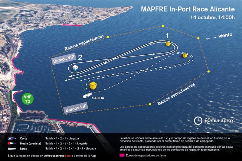 MAPFRE In-Port Race Alicante course - photo © Volvo Ocean Race