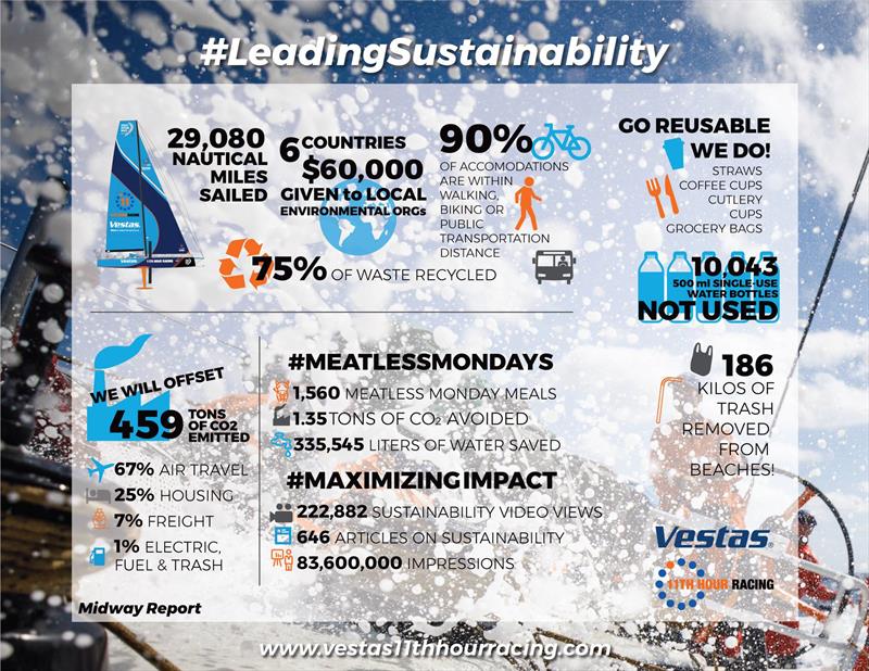 Vestas 11th Hour Leading Sustainability photo copyright Vestas 11th Hour taken at  and featuring the Volvo One-Design class