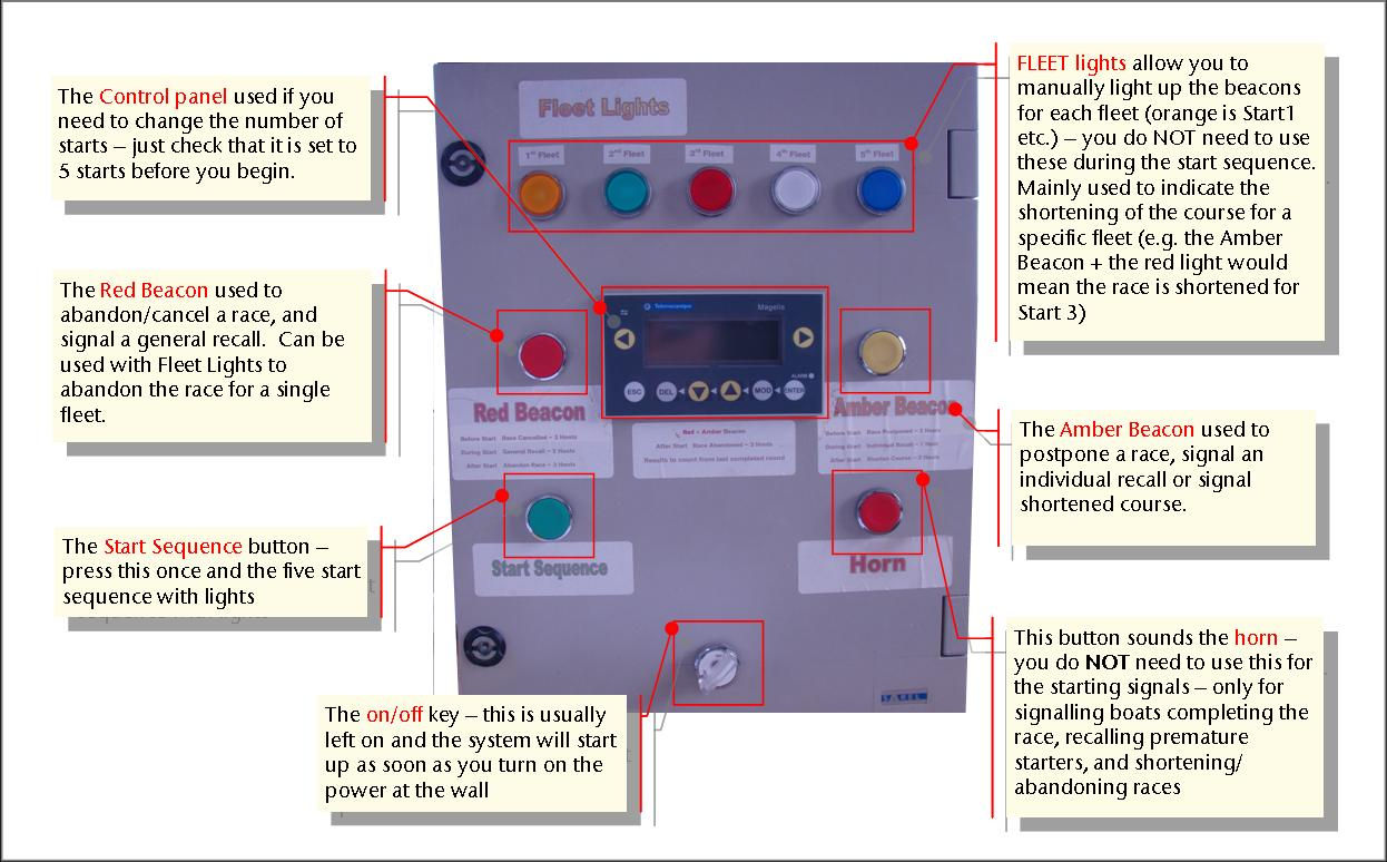 lights control box