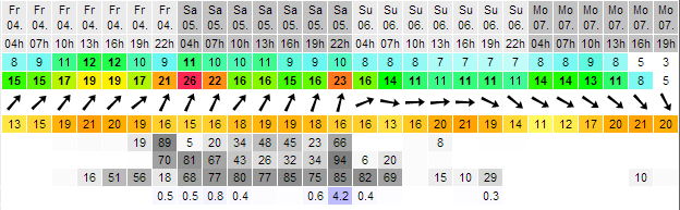 ECPR weather forecast