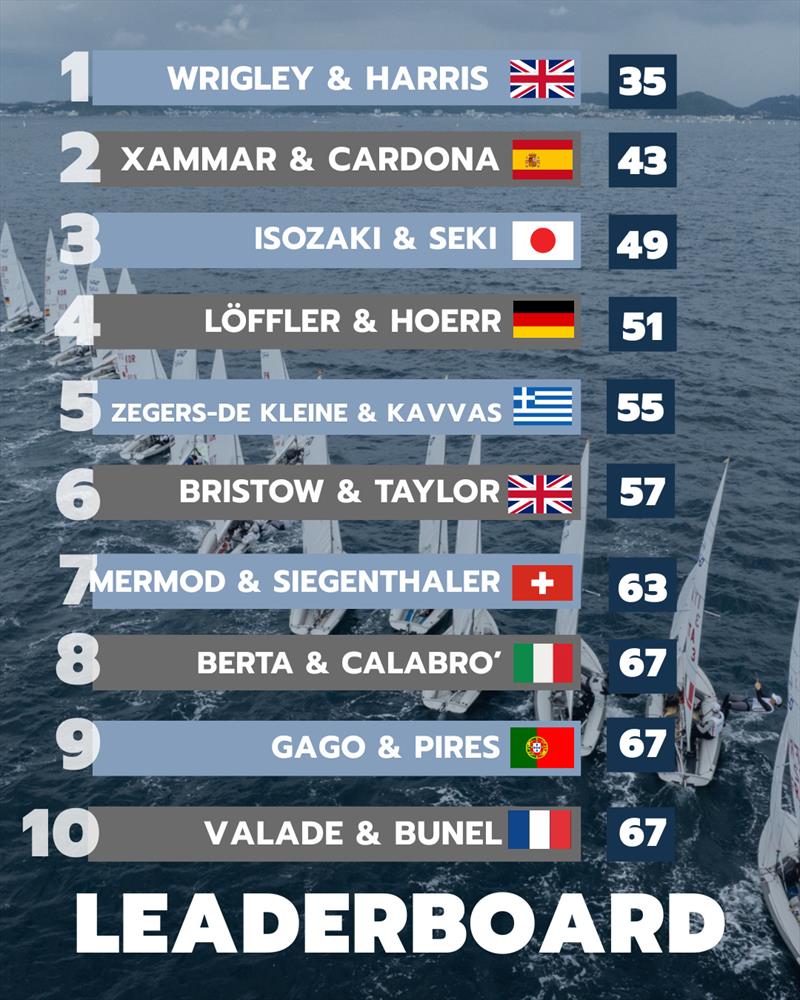 470 World Championship 2026 in Enoshima - Leaderboard after Day 5 - photo © 470 Worlds 2026