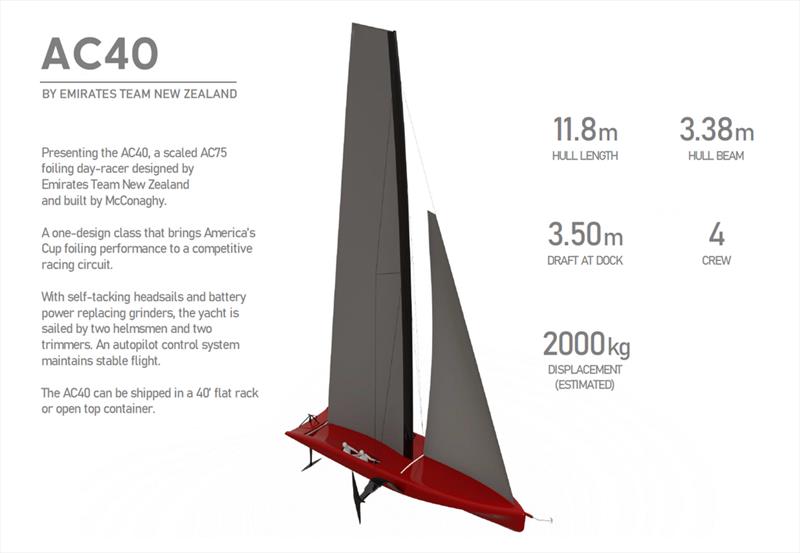 AC40 - overall perspective and basic dimensions of the Women's, Youth and Preliminary Events boat which will also be used by the teams for a test platform - photo © America's Cup Media