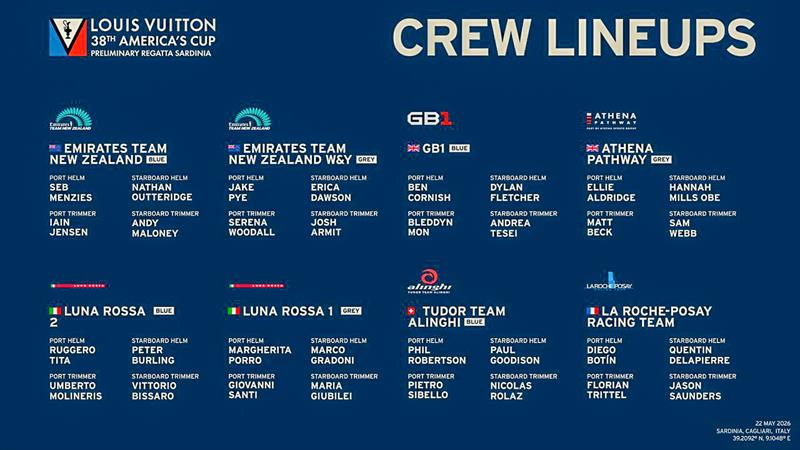 Crew List - Day 1, Louis Vuitton Preliminary Event Sardinia - May 22, 2026 - photo © ACP Media