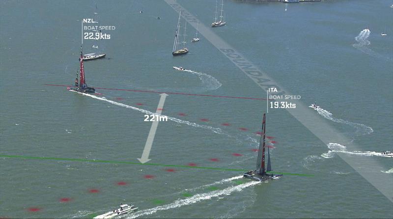 AC Live Line graphics overlayed on the Louis Vuitton Cup racing photo copyright ACEA taken at  and featuring the AC72 class