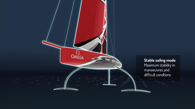 America's Cup: New AC75 class rule analysed