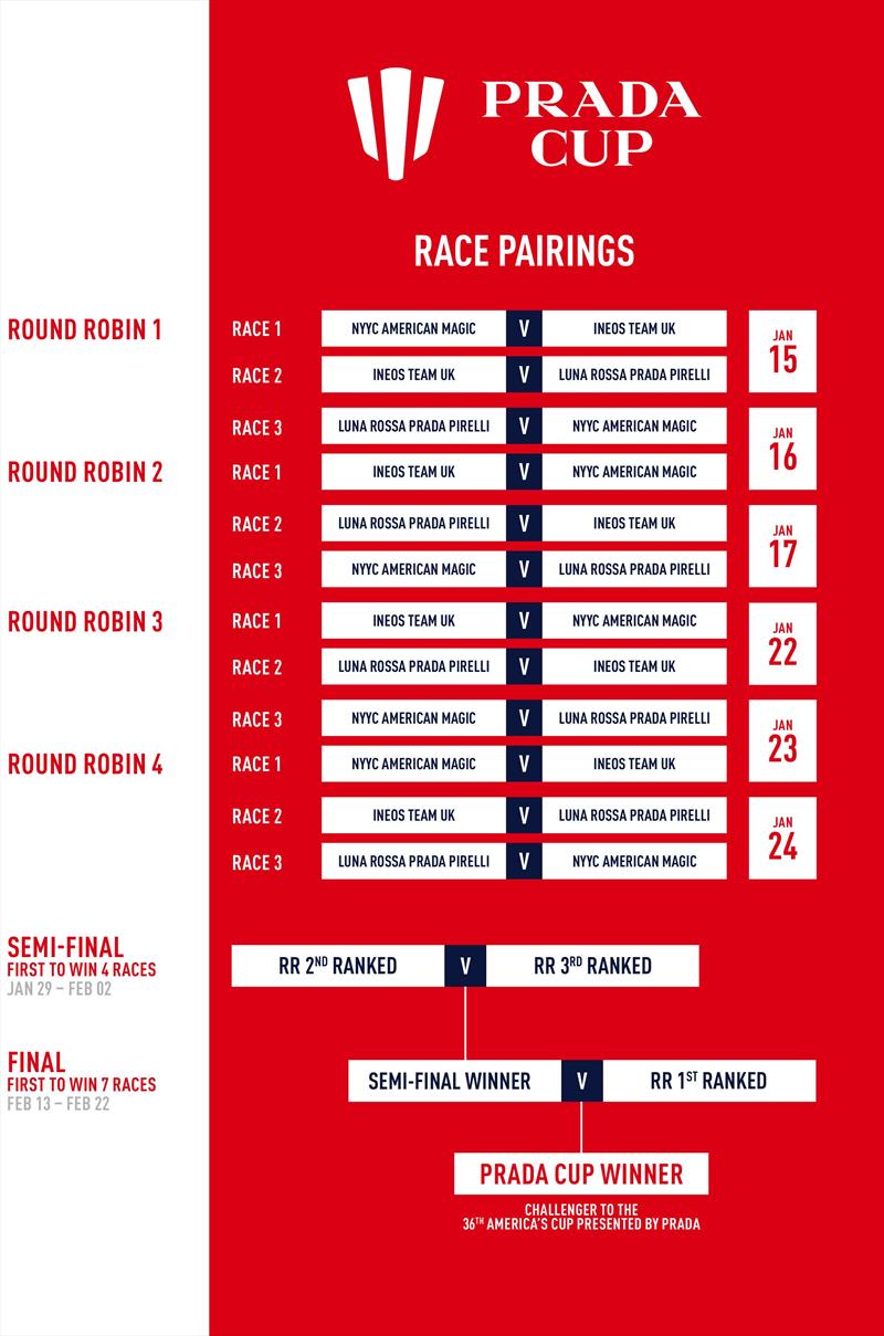 PRADA Cup Round Robin Pairings - photo © PRADA Cup