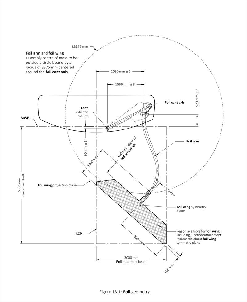 Drawing from the AC75 rule specifying the measurements and detail of the ratation system for the AC75 - photo © America's Cup 36