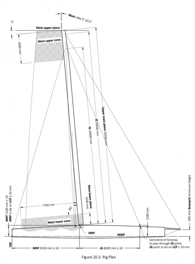 Rig plan photo copyright Jack Griffin - Cup Experience taken at  and featuring the AC75 class