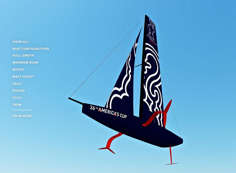Plenty of points of interest in this AC75 graphic on the link below photo copyright America's Cup Media taken at Circolo della Vela Sicilia and featuring the AC75 class