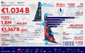 2024 America's Cup - key figures at a glance © ACE