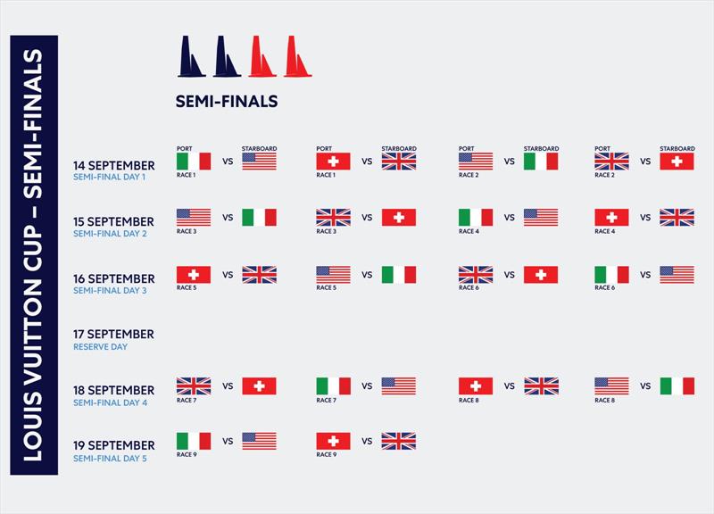 Pairings and Matches - Semi-Final  Round- Louis Vuitton Cup - September 14, 2024 - Barcelona - photo © America's Cup Media