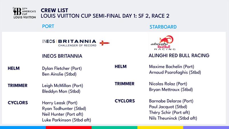 Semi Final A - Race 2 - INEOS Britannia (GBR) & Alinghi Red Bull Racing - Day 10 - Semi-Final Round - Louis Vuitton Cup - September 14, 2024 - Barcelona - photo © America's Cup Media