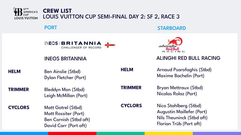 INEOS Britannia (GBR) vs Alinghi Red Bull Racing (SUI) - Day 2 - SF2 - Race 3 - Crew - Semi- Final Round - Day 11 - Louis Vuitton Cup - September 15, 2024 - Barcelona - photo © America's Cup Media