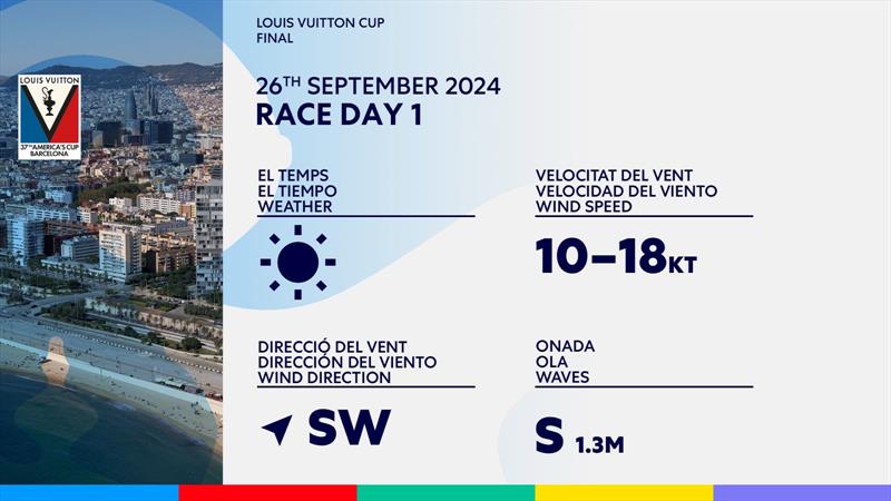 Weather Forecast - Finals - Day 1 - Louis Vuitton Cup  - Day 15 - September 26, 2024 - Barcelona - photo © America's Cup Media