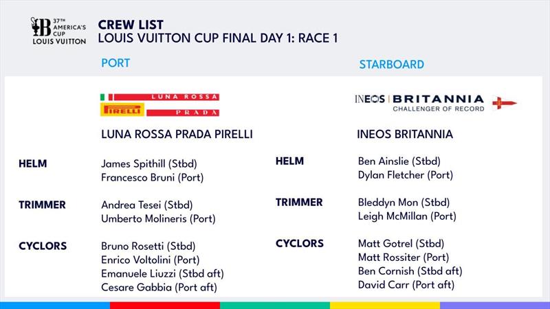 Crew Lists - Finals - Day 1 - Race 1 - Louis Vuitton Cup  - Day 15 - September 26, 2024 - Barcelona - photo © America's Cup