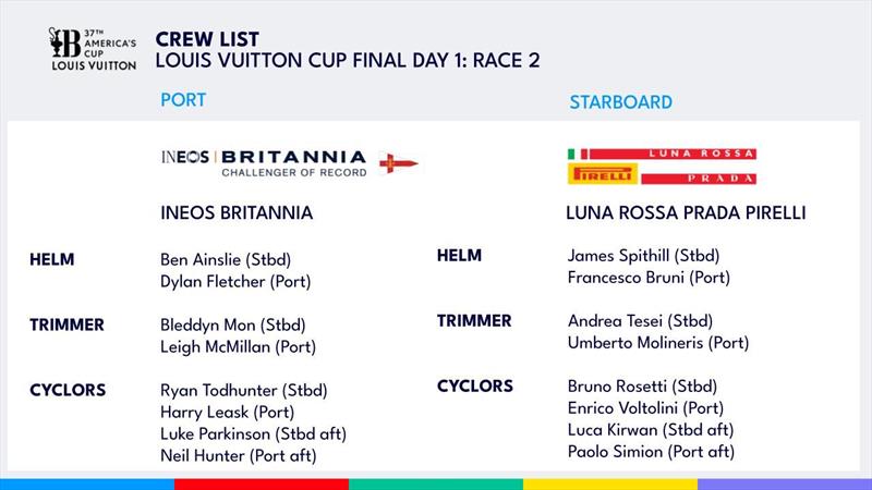 Crew Lists - Finals - Day 1 - Race 2 - Louis Vuitton Cup  - Day 15 - September 26, 2024 - Barcelona - photo © America's Cup