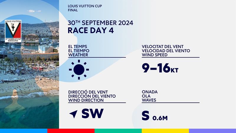 Weather Forecast - Finals - Day 4 - Louis Vuitton Cup  - Day 18 - September 30, 2024 - Barcelona - photo © America's Cup Media