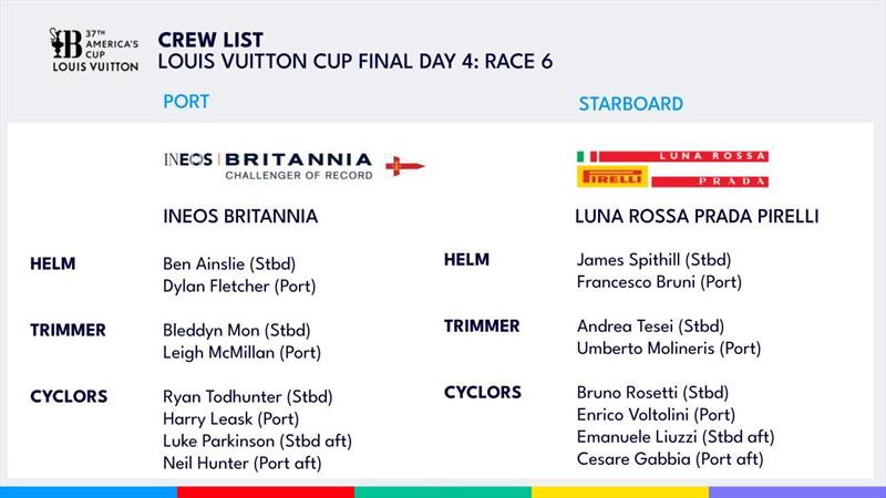 Crew Lists - Finals - Day 4 - Race 6 - Louis Vuitton Cup  - Day 18 - September 30, 2024 - Barcelona - photo © America's Cup Media