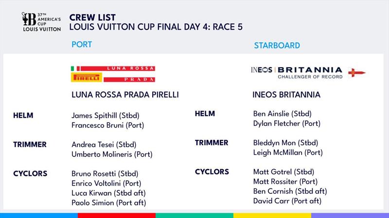 Crew Lists - Finals - Day 4 - Race 5 - Louis Vuitton Cup  - Day 18 - September 30, 2024 - Barcelona - photo © America's Cup Media