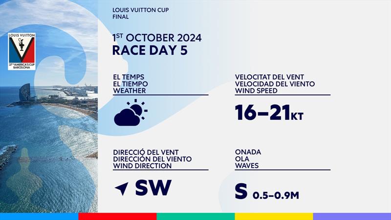 Weather Forecast - Finals - Day 5 - Louis Vuitton Cup - Day 19 - October 1, 2024 - Barcelona - photo © America's Cup Media
