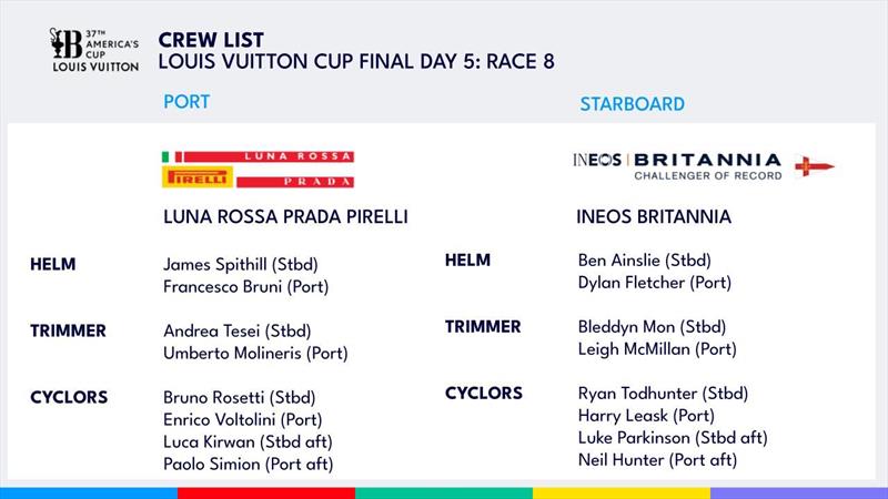 Crew Lists - Finals - Day 5 - Race 8 - Louis Vuitton Cup - Day 19 - October 1, 2024 - Barcelona - photo © America's Cup Media