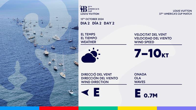 Weather - Louis Vuitton 37th America's Cup - Day 2 - LV Day 28 - October 13, 2024 - Barcelona - photo © America's Cup Media