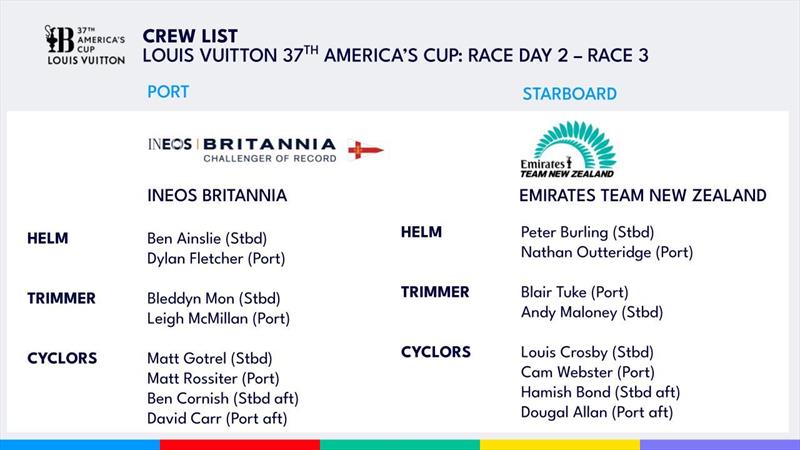 Crew List - Louis Vuitton 37th America's Cup - Day 2 -  Race 3 - LV Day 28 - October 13, 2024 - Barcelona - photo © America's Cup Media