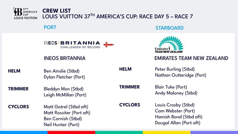 Crew List - Louis Vuitton 37th America's Cup - Day 5 - Race 7- LV Day 28 - October 18, 2024 - Barcelona - photo © America's Cup Media