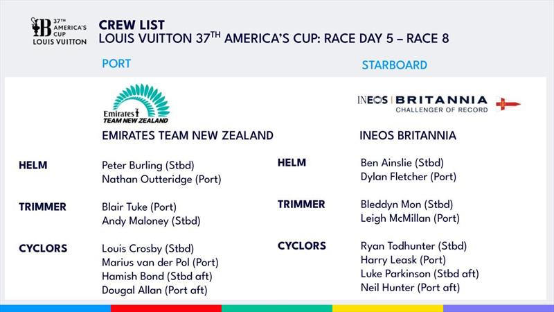Crew List - Louis Vuitton 37th America's Cup - Day 5 - Race 8 - LV Day 28 - October 18, 2024 - Barcelona - photo © America's Cup Media