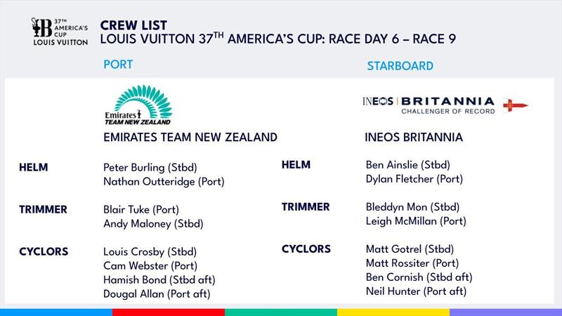 Crew List - Louis Vuitton 37th America's Cup - Day 6 - Race 9 - LV Day 32 - October 19, 2024 - Barcelona - photo © America's Cup Media