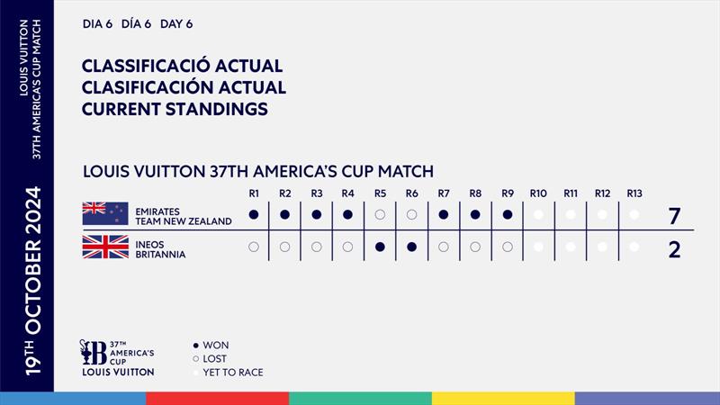 Final Points - Louis Vuitton 37th America's Cup - Day 6 - Race 10 - LV Day 32 - October 19, 2024 - Barcelona - photo © America's Cup Media
