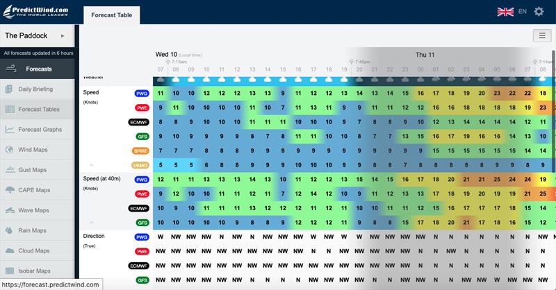 Wind projections at 1345hrs  - Day 1 - 36th America's Cup March 10, 2021 - Auckland, NZ - photo © AC Media