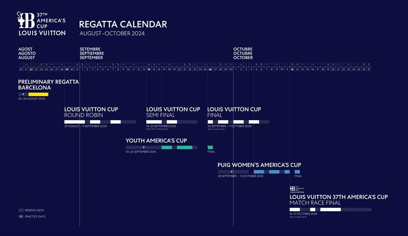 Racing schedule - Louis Vuitton Cup and America's Cup regattas - January 2024 - photo © America's Cup