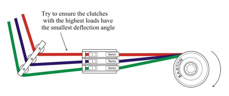 Ensure ropes with highest load have least deflection - photo © Barton Marine