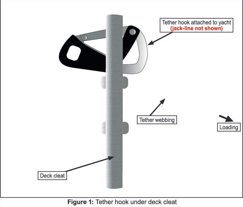 Tether hook - Figure 1 - Marine Accident Investigation Branch  - photo © Marine Accident Investigation Branch