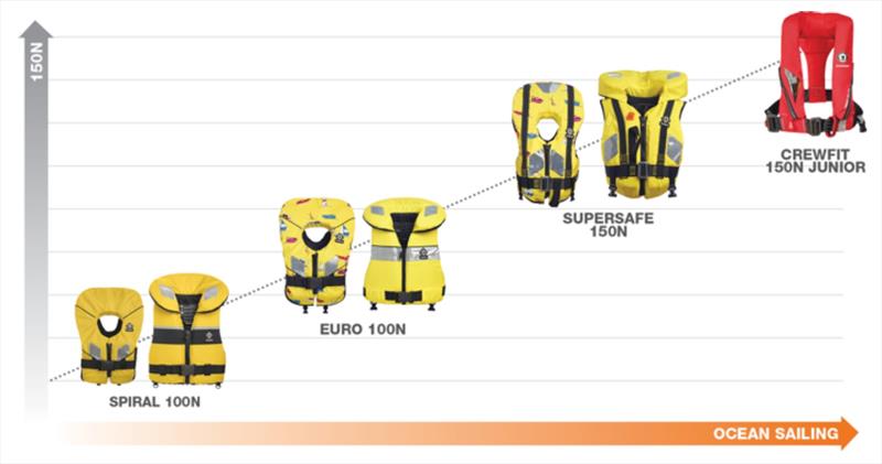 Crewsaver Kids Lifejackets photo copyright Crewsaver taken at  and featuring the  class