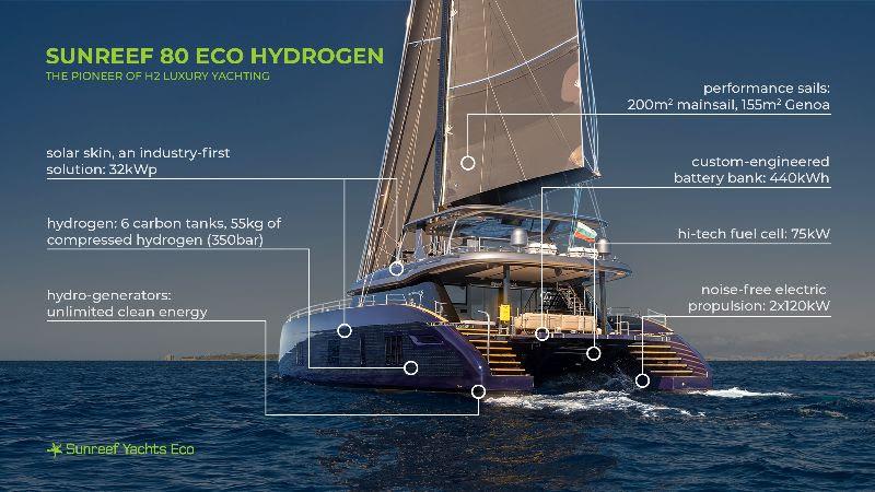 Sunreef 80 Eco Hydrogen - photo © Sunreef Yachts