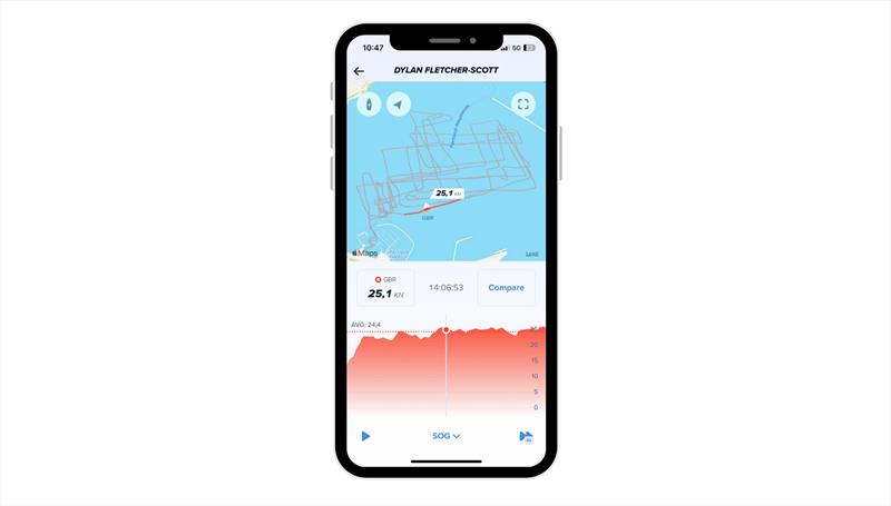 Data displayed through the Sailmon App - photo © Cyclops Marine