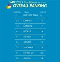 World Diam Tour Caribbean 2025 overall ranking © Diam24onedesign