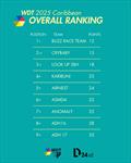 World Diam Tour Caribbean 2025 overall ranking © Diam24onedesign