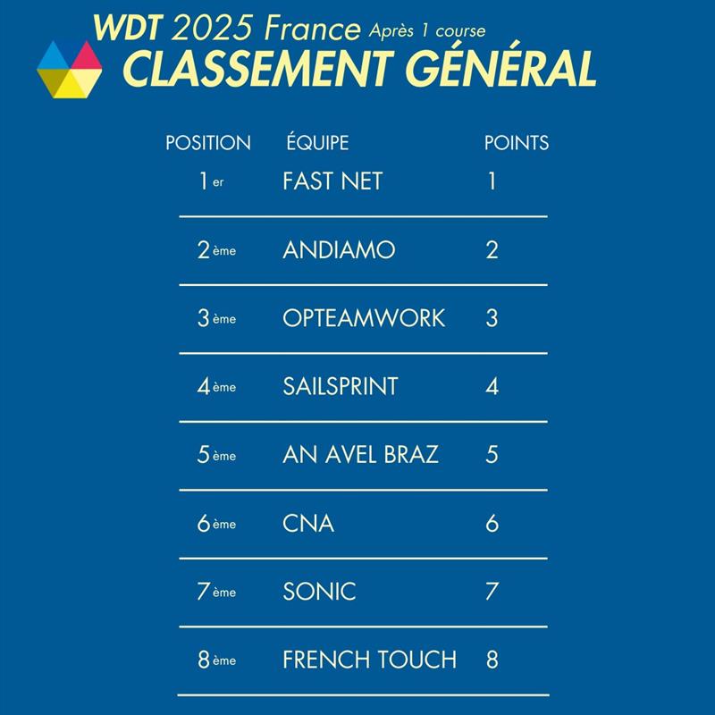World Diam Tour France 2025 ranking - photo © Diam24onedesign