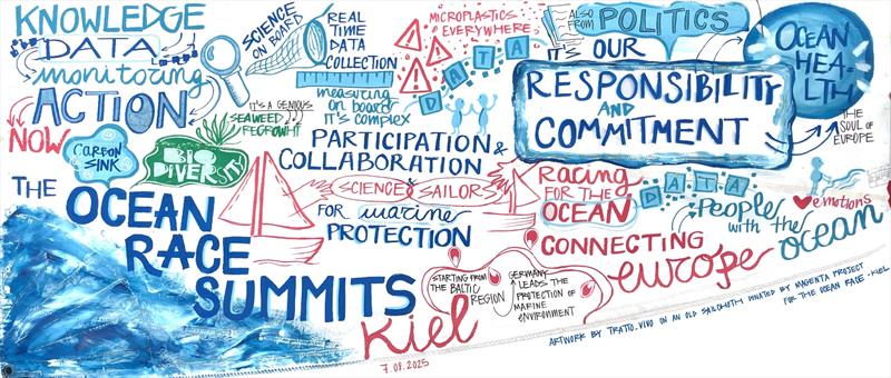 Sustainability Summit Kiel - photo © The Ocean Race