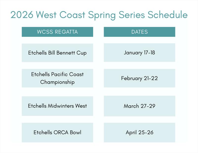 2026 Etchells West Coast Spring Series Racing - photo © San Diego Yacht Club