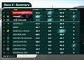 Performance Stats - Race Day 1-  Oracle San Francisco SailGP - March 22, 2025 - San Francisco